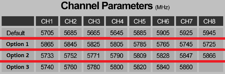 664/w frequency list